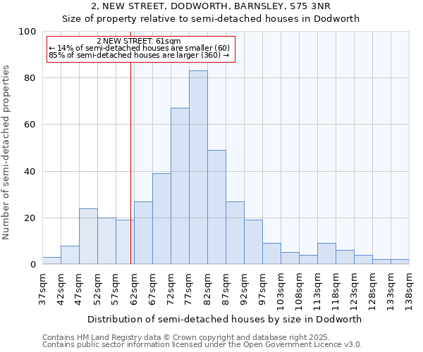 2, NEW STREET, DODWORTH, BARNSLEY, S75 3NR: Size of property relative to semi-detached houses houses in Dodworth