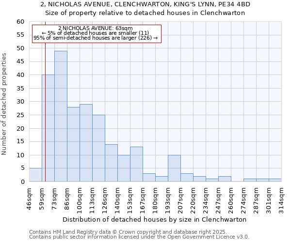 2, NICHOLAS AVENUE, CLENCHWARTON, KING'S LYNN, PE34 4BD: Size of property relative to detached houses houses in Clenchwarton