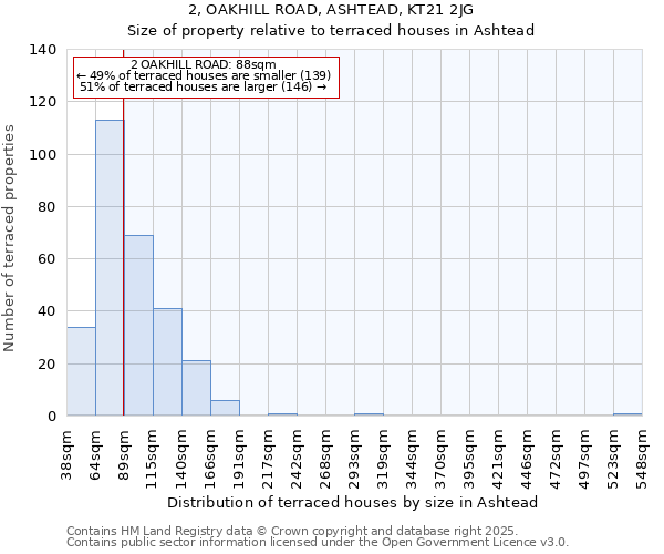 2, OAKHILL ROAD, ASHTEAD, KT21 2JG: Size of property relative to terraced houses houses in Ashtead