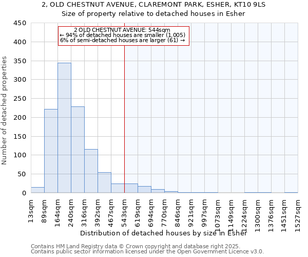 2, OLD CHESTNUT AVENUE, CLAREMONT PARK, ESHER, KT10 9LS: Size of property relative to detached houses houses in Esher