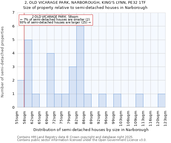 2, OLD VICARAGE PARK, NARBOROUGH, KING'S LYNN, PE32 1TF: Size of property relative to semi-detached houses houses in Narborough