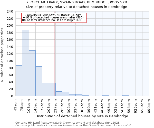 2, ORCHARD PARK, SWAINS ROAD, BEMBRIDGE, PO35 5XR: Size of property relative to detached houses houses in Bembridge