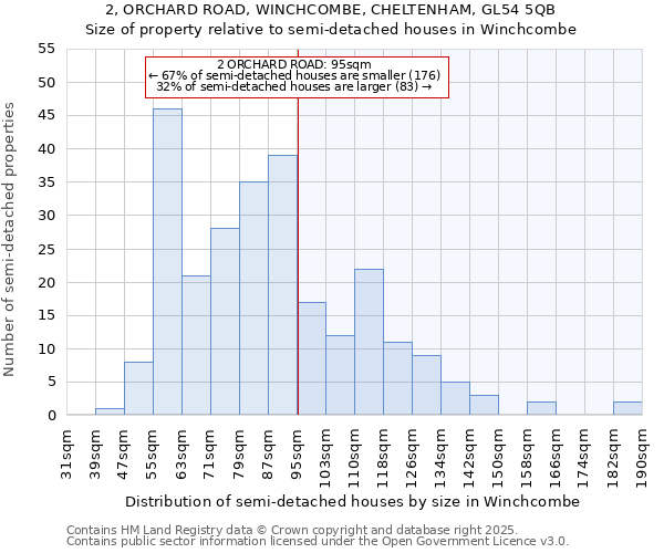 2, ORCHARD ROAD, WINCHCOMBE, CHELTENHAM, GL54 5QB: Size of property relative to semi-detached houses houses in Winchcombe