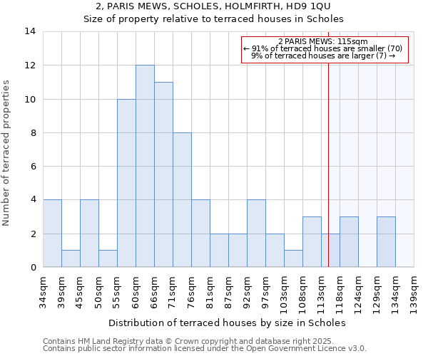 2, PARIS MEWS, SCHOLES, HOLMFIRTH, HD9 1QU: Size of property relative to terraced houses houses in Scholes