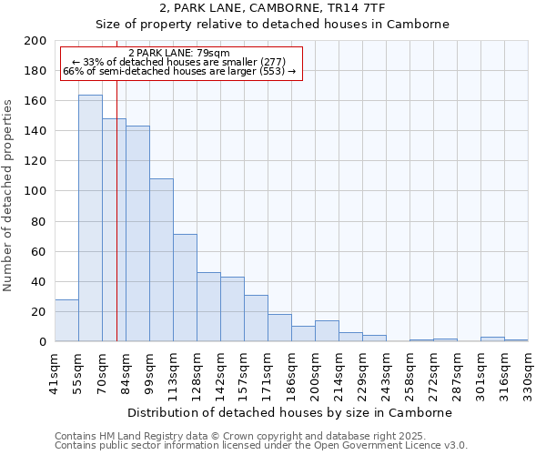 2, PARK LANE, CAMBORNE, TR14 7TF: Size of property relative to detached houses houses in Camborne