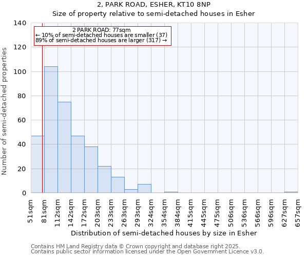 2, PARK ROAD, ESHER, KT10 8NP: Size of property relative to semi-detached houses houses in Esher