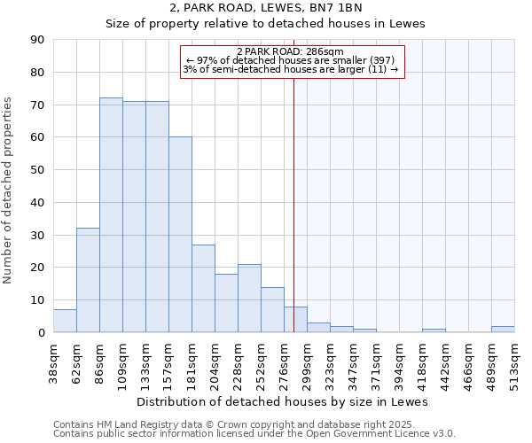 2, PARK ROAD, LEWES, BN7 1BN: Size of property relative to detached houses houses in Lewes