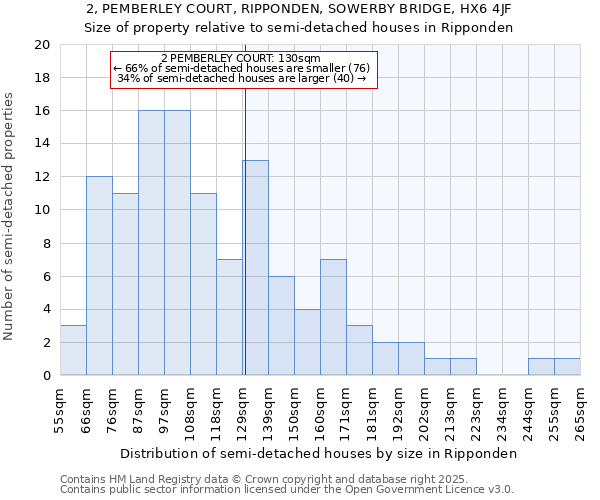 2, PEMBERLEY COURT, RIPPONDEN, SOWERBY BRIDGE, HX6 4JF: Size of property relative to semi-detached houses houses in Ripponden