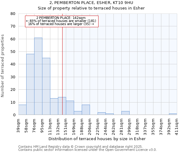 2, PEMBERTON PLACE, ESHER, KT10 9HU: Size of property relative to terraced houses houses in Esher