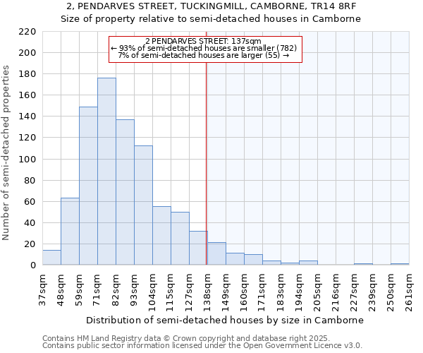 2, PENDARVES STREET, TUCKINGMILL, CAMBORNE, TR14 8RF: Size of property relative to semi-detached houses houses in Camborne