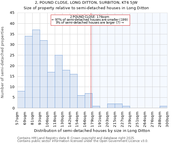 2, POUND CLOSE, LONG DITTON, SURBITON, KT6 5JW: Size of property relative to semi-detached houses houses in Long Ditton
