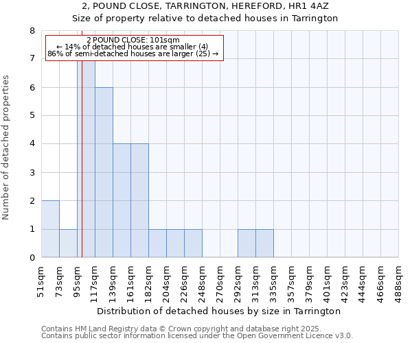 2, POUND CLOSE, TARRINGTON, HEREFORD, HR1 4AZ: Size of property relative to detached houses houses in Tarrington