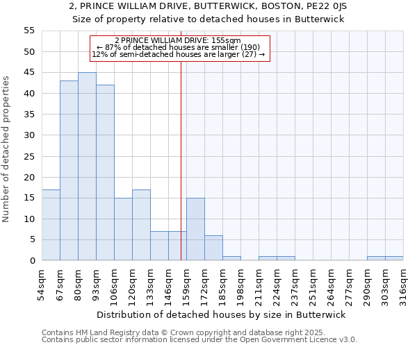 2, PRINCE WILLIAM DRIVE, BUTTERWICK, BOSTON, PE22 0JS: Size of property relative to detached houses houses in Butterwick