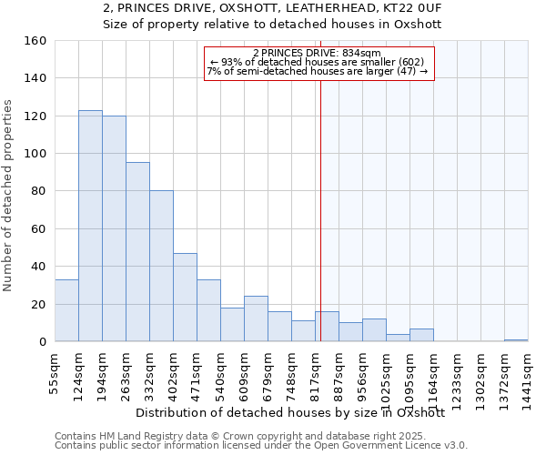 2, PRINCES DRIVE, OXSHOTT, LEATHERHEAD, KT22 0UF: Size of property relative to detached houses houses in Oxshott
