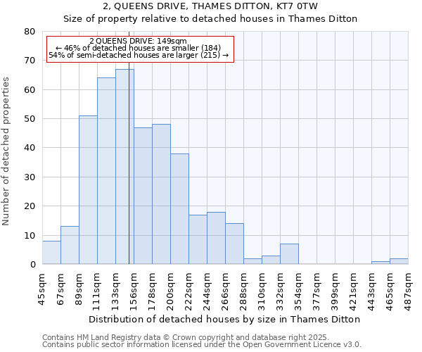 2, QUEENS DRIVE, THAMES DITTON, KT7 0TW: Size of property relative to detached houses houses in Thames Ditton