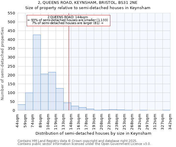 2, QUEENS ROAD, KEYNSHAM, BRISTOL, BS31 2NE: Size of property relative to semi-detached houses houses in Keynsham