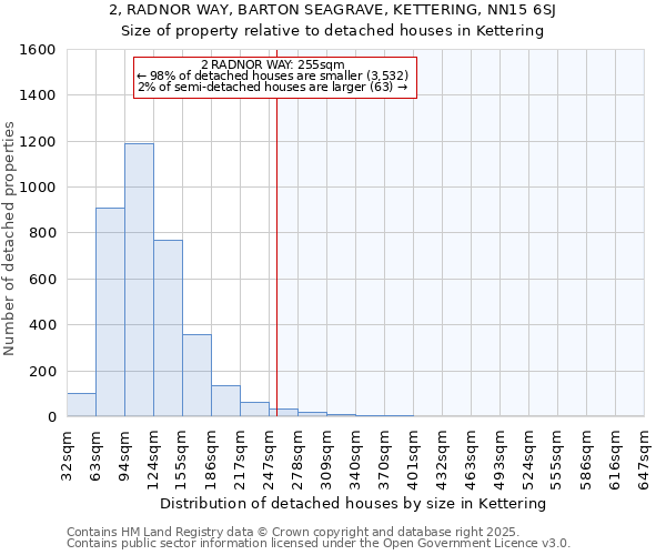 2, RADNOR WAY, BARTON SEAGRAVE, KETTERING, NN15 6SJ: Size of property relative to detached houses houses in Kettering