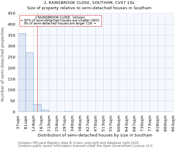 2, RAINSBROOK CLOSE, SOUTHAM, CV47 1GL: Size of property relative to semi-detached houses houses in Southam