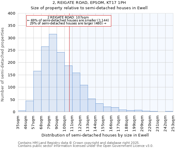 2, REIGATE ROAD, EPSOM, KT17 1PH: Size of property relative to semi-detached houses houses in Ewell