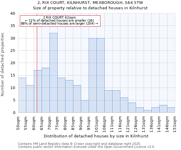 2, RIX COURT, KILNHURST, MEXBOROUGH, S64 5TW: Size of property relative to detached houses houses in Kilnhurst