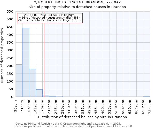 2, ROBERT LINGE CRESCENT, BRANDON, IP27 0AP: Size of property relative to detached houses houses in Brandon