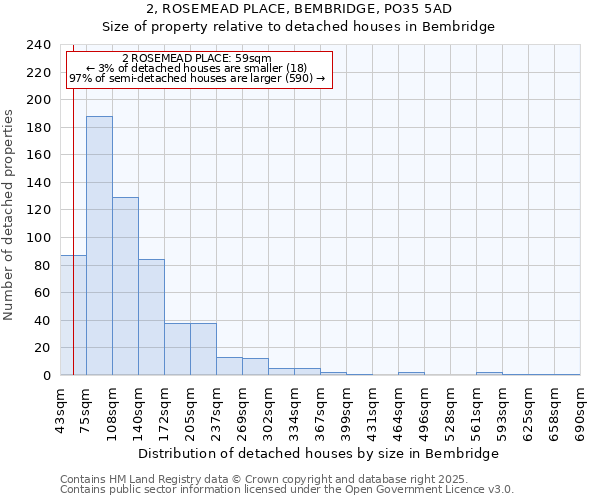 2, ROSEMEAD PLACE, BEMBRIDGE, PO35 5AD: Size of property relative to detached houses houses in Bembridge