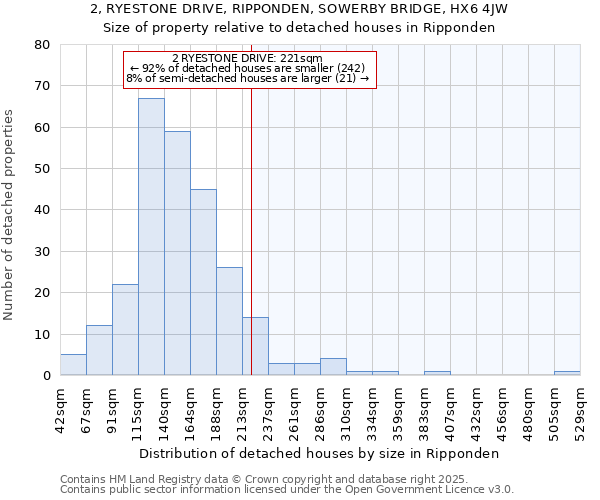 2, RYESTONE DRIVE, RIPPONDEN, SOWERBY BRIDGE, HX6 4JW: Size of property relative to detached houses houses in Ripponden