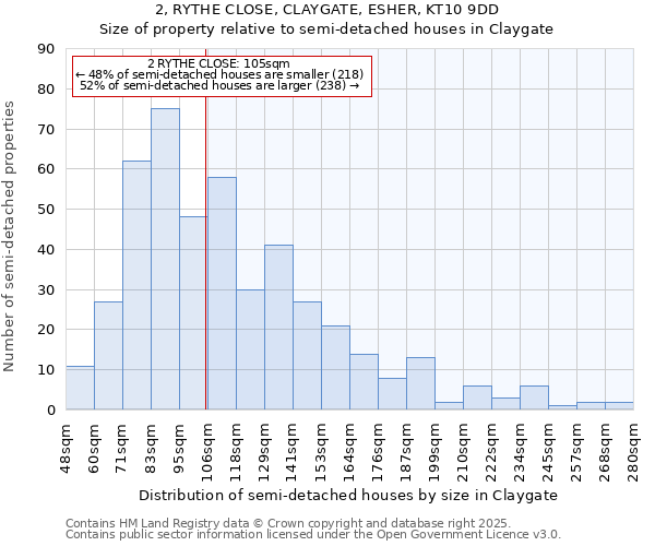 2, RYTHE CLOSE, CLAYGATE, ESHER, KT10 9DD: Size of property relative to semi-detached houses houses in Claygate