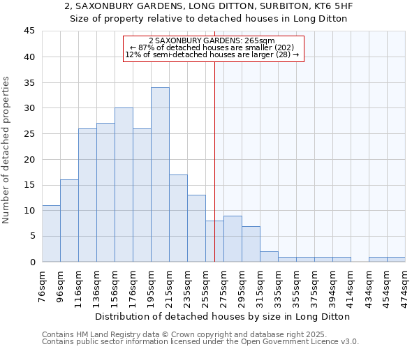 2, SAXONBURY GARDENS, LONG DITTON, SURBITON, KT6 5HF: Size of property relative to detached houses houses in Long Ditton