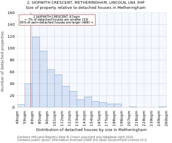 2, SKIPWITH CRESCENT, METHERINGHAM, LINCOLN, LN4 3HP: Size of property relative to detached houses houses in Metheringham