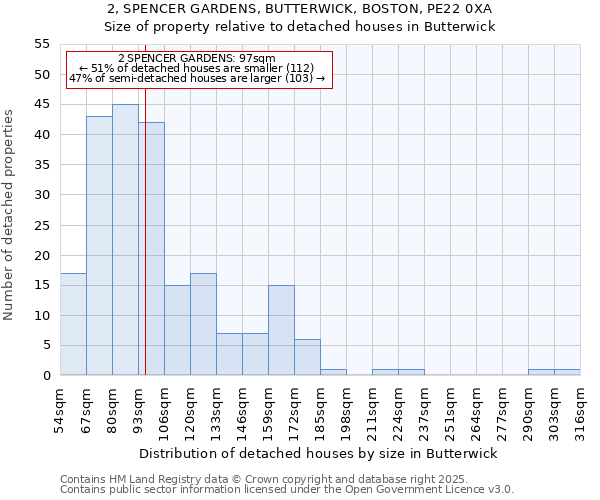 2, SPENCER GARDENS, BUTTERWICK, BOSTON, PE22 0XA: Size of property relative to detached houses houses in Butterwick