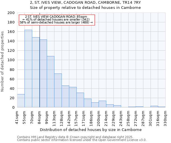 2, ST. IVES VIEW, CADOGAN ROAD, CAMBORNE, TR14 7RY: Size of property relative to detached houses houses in Camborne