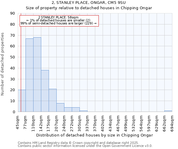 2, STANLEY PLACE, ONGAR, CM5 9SU: Size of property relative to detached houses houses in Chipping Ongar