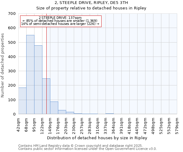 2, STEEPLE DRIVE, RIPLEY, DE5 3TH: Size of property relative to detached houses houses in Ripley