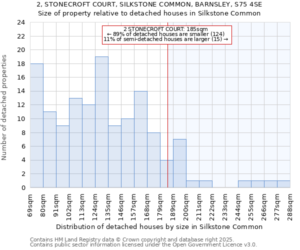 2, STONECROFT COURT, SILKSTONE COMMON, BARNSLEY, S75 4SE: Size of property relative to detached houses houses in Silkstone Common
