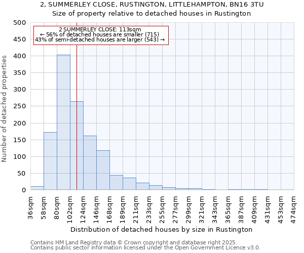2, SUMMERLEY CLOSE, RUSTINGTON, LITTLEHAMPTON, BN16 3TU: Size of property relative to detached houses houses in Rustington