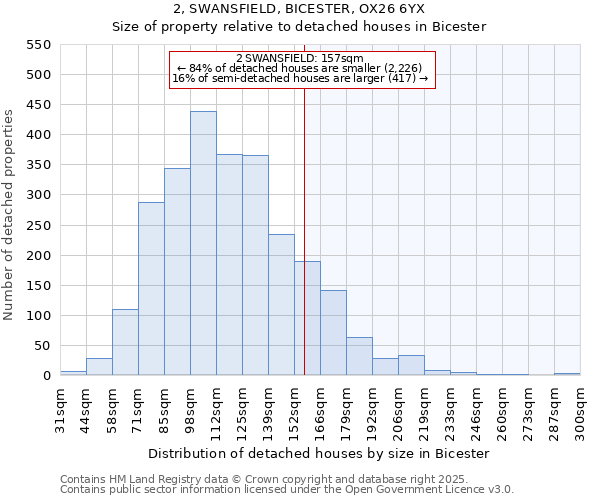 2, SWANSFIELD, BICESTER, OX26 6YX: Size of property relative to detached houses houses in Bicester