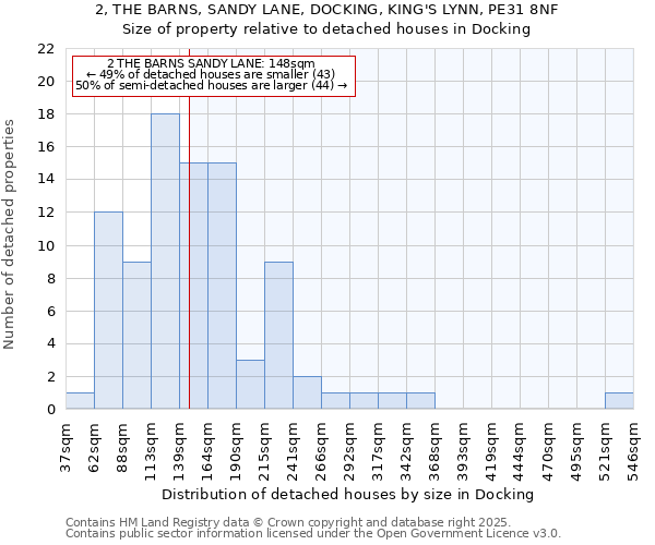 2, THE BARNS, SANDY LANE, DOCKING, KING'S LYNN, PE31 8NF: Size of property relative to detached houses houses in Docking