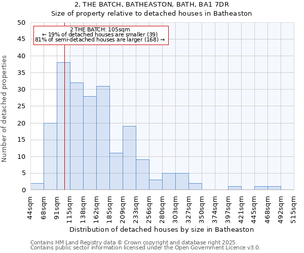 2, THE BATCH, BATHEASTON, BATH, BA1 7DR: Size of property relative to detached houses houses in Batheaston