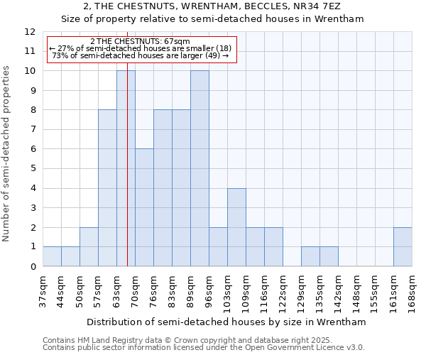 2, THE CHESTNUTS, WRENTHAM, BECCLES, NR34 7EZ: Size of property relative to semi-detached houses houses in Wrentham