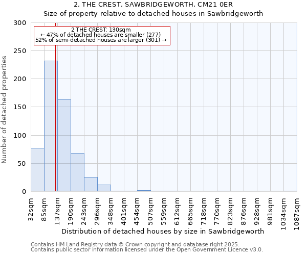 2, THE CREST, SAWBRIDGEWORTH, CM21 0ER: Size of property relative to detached houses houses in Sawbridgeworth