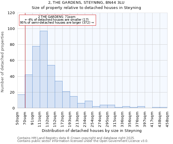 2, THE GARDENS, STEYNING, BN44 3LU: Size of property relative to detached houses houses in Steyning