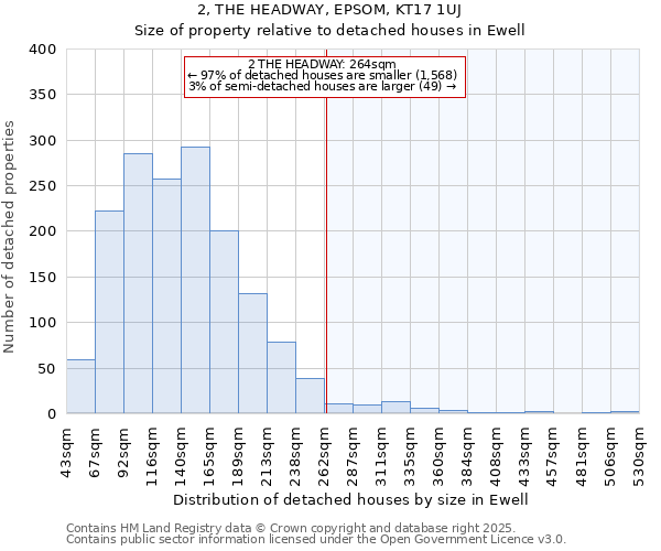 2, THE HEADWAY, EPSOM, KT17 1UJ: Size of property relative to detached houses houses in Ewell