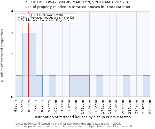 2, THE HOLLOWAY, PRIORS MARSTON, SOUTHAM, CV47 7RG: Size of property relative to terraced houses houses in Priors Marston