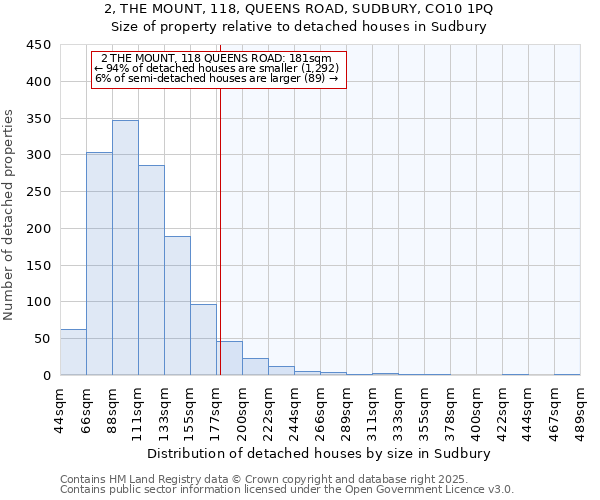 2, THE MOUNT, 118, QUEENS ROAD, SUDBURY, CO10 1PQ: Size of property relative to detached houses houses in Sudbury