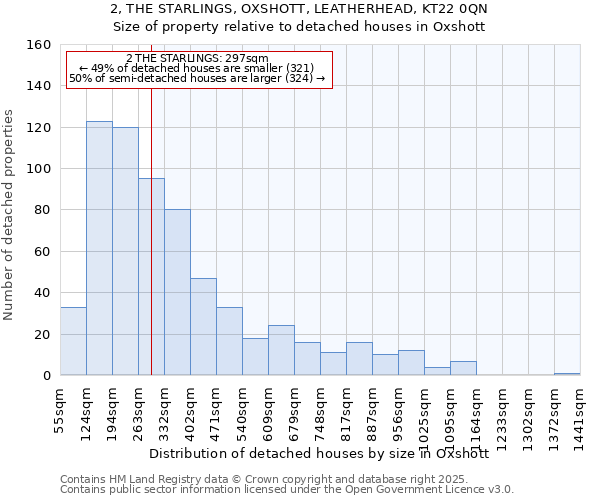 2, THE STARLINGS, OXSHOTT, LEATHERHEAD, KT22 0QN: Size of property relative to detached houses houses in Oxshott