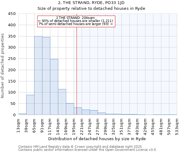 2, THE STRAND, RYDE, PO33 1JD: Size of property relative to detached houses houses in Ryde