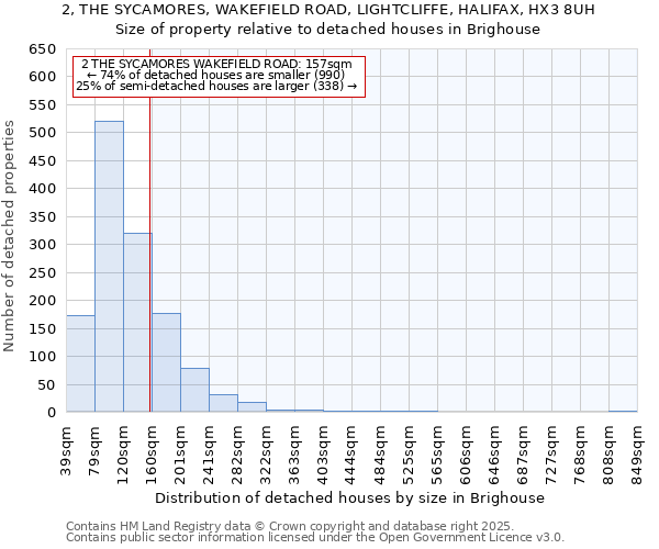 2, THE SYCAMORES, WAKEFIELD ROAD, LIGHTCLIFFE, HALIFAX, HX3 8UH: Size of property relative to detached houses houses in Brighouse