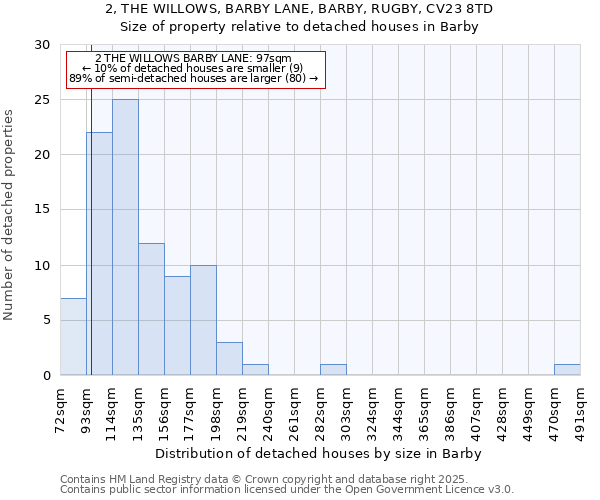 2, THE WILLOWS, BARBY LANE, BARBY, RUGBY, CV23 8TD: Size of property relative to detached houses houses in Barby