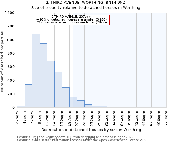 2, THIRD AVENUE, WORTHING, BN14 9NZ: Size of property relative to detached houses houses in Worthing